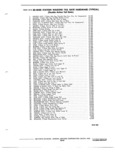 Next Page - Parts Illustration Catalog 40A May 1980