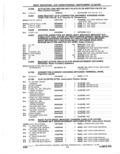 Previous Page - Parts Catalogue 10 September 1980