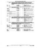 Next Page - Parts Catalogue 10 September 1980