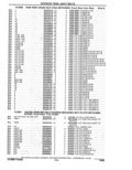 Previous Page - Parts Catalogue 10 September 1980
