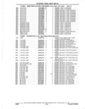 Next Page - Parts Catalogue 10 September 1980