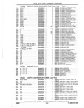 Next Page - Parts Catalogue 10 September 1980
