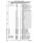 Previous Page - Parts Catalogue 10 September 1980
