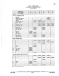 Previous Page - Parts Catalogue 10 September 1980