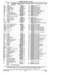 Next Page - Parts Catalogue 10 September 1980