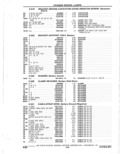 Next Page - Parts Catalogue 10 September 1980