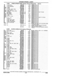 Next Page - Parts Catalogue 10 September 1980
