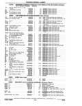 Next Page - Parts Catalogue 10 September 1980