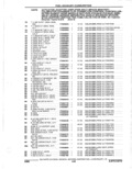 Previous Page - Parts Catalogue 10 September 1980