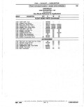 Previous Page - Parts Catalogue 10 September 1980