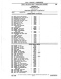 Next Page - Parts Catalogue 10 September 1980