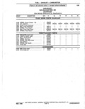 Next Page - Parts Catalogue 10 September 1980