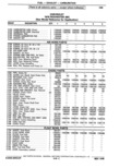 Previous Page - Parts Catalogue 10 September 1980