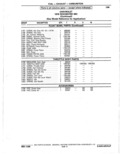 Next Page - Parts Catalogue 10 September 1980