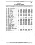 Next Page - Parts Catalogue 10 September 1980