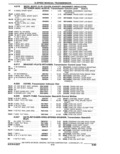 Next Page - Parts Catalogue 10 September 1980