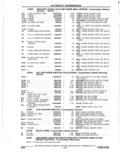 Previous Page - Parts Catalogue 10 September 1980