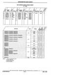 Previous Page - Parts Catalogue 10 September 1980