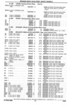 Previous Page - Parts Catalogue 10 September 1980