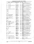 Previous Page - Parts Catalogue 10 September 1980