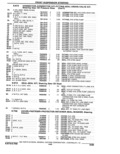 Next Page - Parts Catalogue 10 September 1980