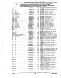 Previous Page - Parts Catalogue 10 September 1980