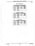 Next Page - Parts Catalogue 10 September 1980