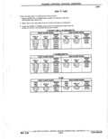 Next Page - Parts Catalogue 10 September 1980