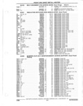 Next Page - Parts Catalogue 10 September 1980
