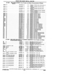 Previous Page - Parts Catalogue 10 September 1980