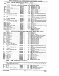 Previous Page - Parts Catalogue 10 September 1980