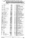 Previous Page - Parts Catalogue 10 September 1980