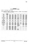 Previous Page - Parts Catalogue 10 September 1980