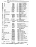 Previous Page - Parts Catalogue 10 September 1980