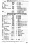 Next Page - Parts Catalogue 10 September 1980