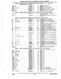 Next Page - Parts Catalogue 10 September 1980