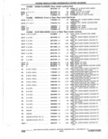 Previous Page - Parts Catalogue 10 September 1980