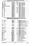 Previous Page - Parts Catalogue 10 September 1980