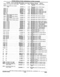 Previous Page - Parts Catalogue 10 September 1980