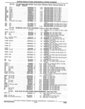 Previous Page - Parts Catalogue 10 September 1980