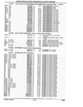 Previous Page - Parts Catalogue 10 September 1980