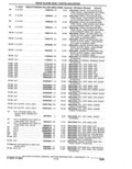 Previous Page - Parts Catalogue 10 September 1980