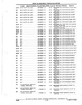 Next Page - Parts Catalogue 10 September 1980