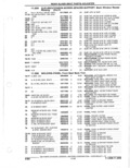 Next Page - Parts Catalogue 10 September 1980