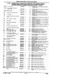 Previous Page - Parts Catalogue 10 September 1980