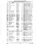 Previous Page - Parts Catalogue 10 September 1980