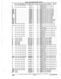 Next Page - Parts Catalogue 10 September 1980