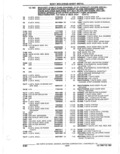 Next Page - Parts Catalogue 10 September 1980