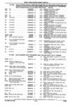 Previous Page - Parts Catalogue 10 September 1980
