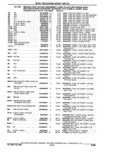 Previous Page - Parts Catalogue 10 September 1980
